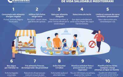 Decàleg de d’Alimentació i Estil de Vida Saludable i Mediterrani- CoDiNuCat 2021