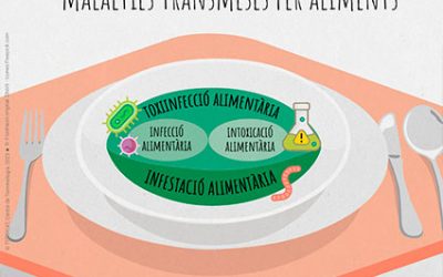 El passat 5 de Juliol el Codinucat va assistir a la presentació del diccionari de la seguretat alimentaria.