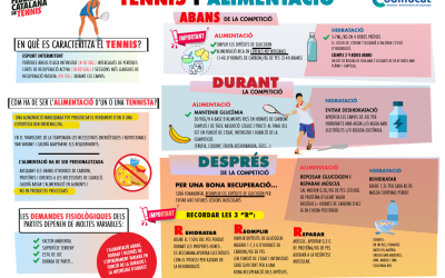 Elaborem la Infografia “Tennis i Alimentació” amb la Federació Catalana de Tennis