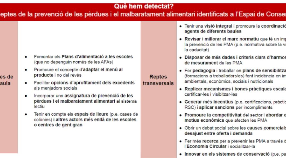 “El CoDiNuCat participa en les sessions del Pla Estratègic per a la Prevenció de les Pèrdues i el Malbaratament Alimentari de Catalunya”