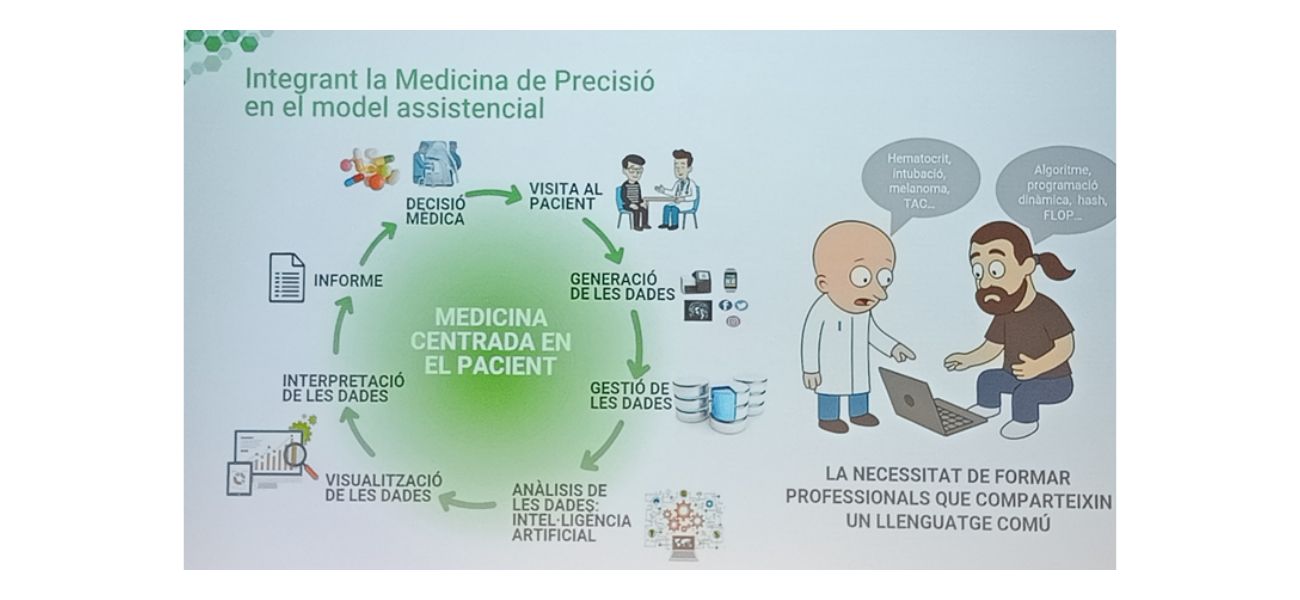 El CODINUCAT assisteix a la jornada “Transformació digital en salut: impulsant la medicina de precisió i la Intel·ligència Artificial a Catalunya”