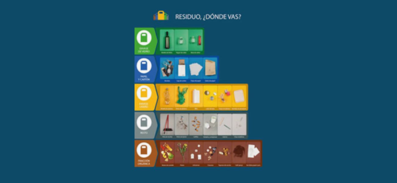 Nova normativa sobre envasos i residus: més reciclabilitat, reducció i reutilització